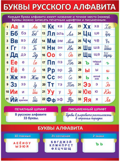 Скидка на плакат обучающий буквы алфавита гласные и согласные на стену