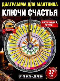 Отзыв на 